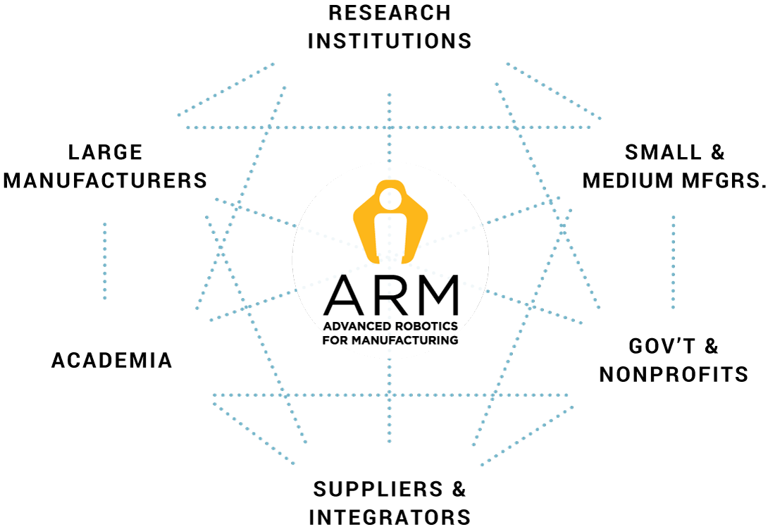 arm_memberecosystem_graphic Advanced Robotics Member Ecosystem