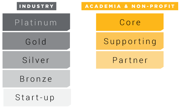arm_typesofmembership_600 Advanced Robotics Types of Membership