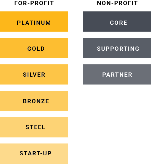 levels-graphic-8.7.2019 levels-graphic-8.7.2019