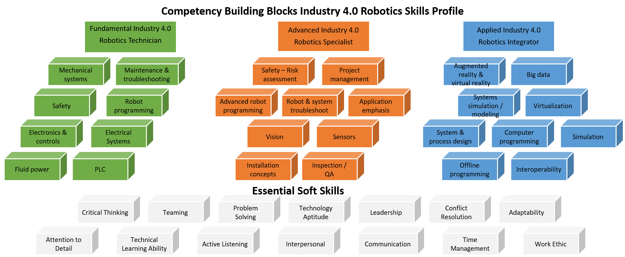 advanced robotics industry 4.0