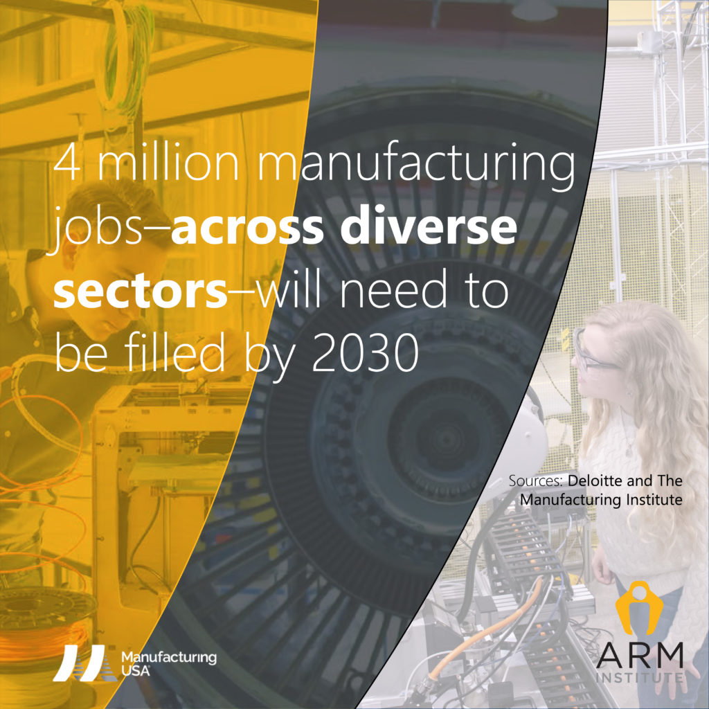 A graphic saying 4 million jobs will need to be filled in manufacturing by 2030