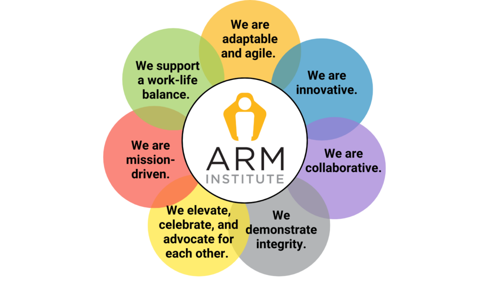 An image showing the ARM Institute's core values in a circle and overlapping