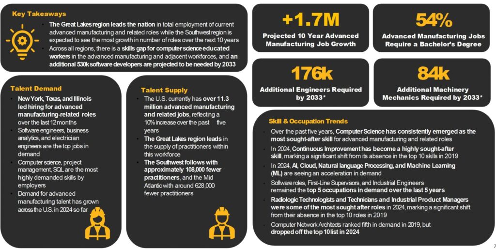Graphic showing a summary of findings from the fuller report