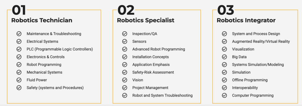 A screengrab of the ARM Institute's competency framework